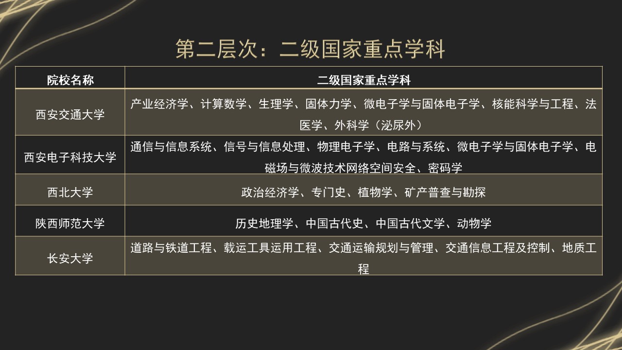 中国各省高校分布图及层次划分（304页3）.jpg