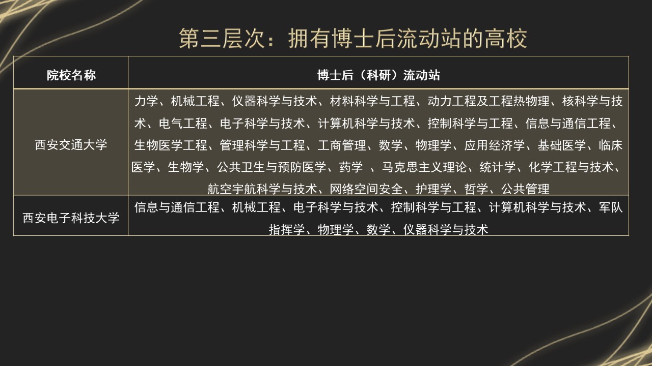 中国各省高校分布图及层次划分（304页4）.jpg