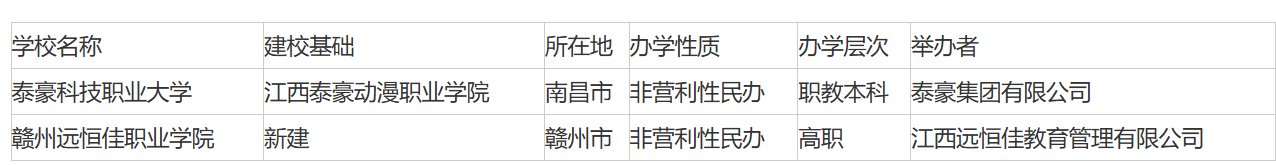 江西：关于对高等学校设置事项进行公示的公告.png